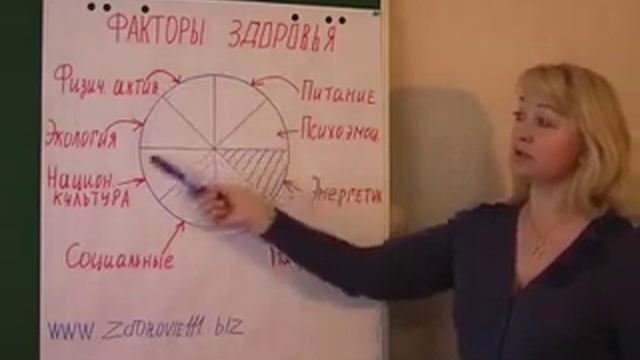 Факторы, влияющие на здоровье человека смотреть онлайн