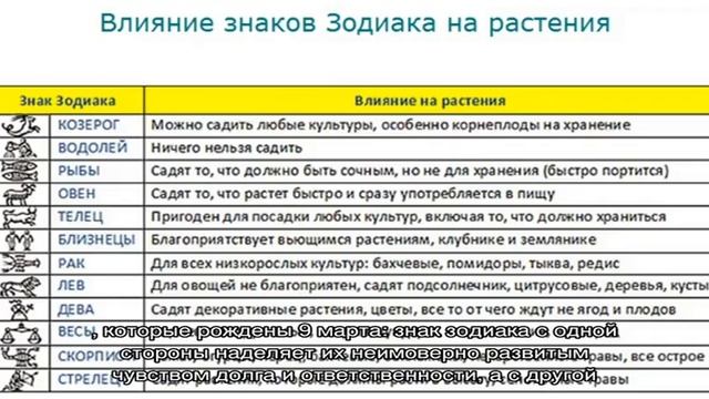 День рождения 9 марта: какой знак зодиака, характер детей и взрослых, имена