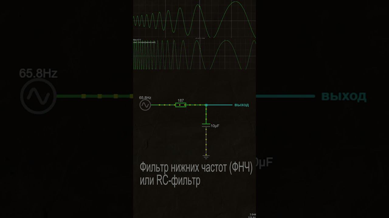 RC ФИЛЬТРЫ ПЕРВОГО ПОРЯДКА #электроника #конденсатор #резистор смотреть онлайн
