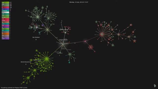 Visualizing commits for Phalcon in 2016 смотреть онлайн