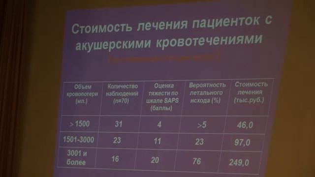 Стоимость лечения пациенток с акушерскими кровотечениями дмн Гридчик АЛ 2011 г смотреть онлайн