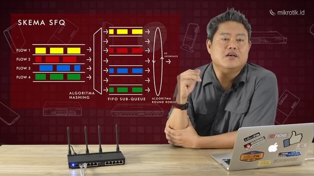 CARA MEMILIH QUEUE TYPES MIKROTIK - QOS [ENG SUB] смотреть онлайн