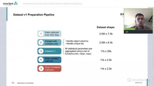 International Summer School on Data Science in Software Engineering. Day 3