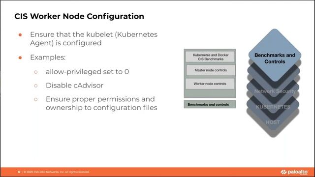 CloudOps Live: Ashley Ward, Palo Alto Networks | Kubernetes Security - Defence in Depth смотреть онлайн