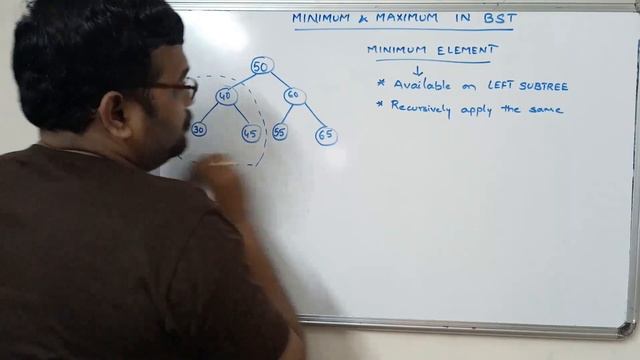 FINDING MINIMUM ELEMENT FROM BINARY SEARCH TREE(BST) - DATA STRUCTURES смотреть онлайн