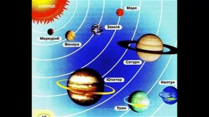Окружающий мир 2 класс, Перспектива, с.8-11, тема урока «Мы - жители Вселенной»