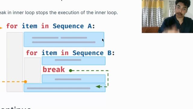 Loop Control Statements In Python смотреть онлайн