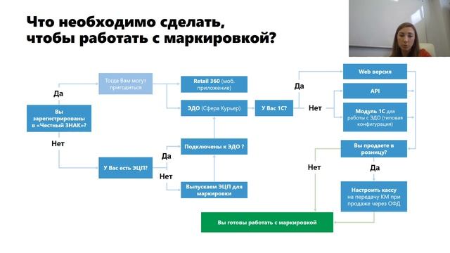 Вебинар: Маркировка парфюмерии в 2020 году. смотреть онлайн