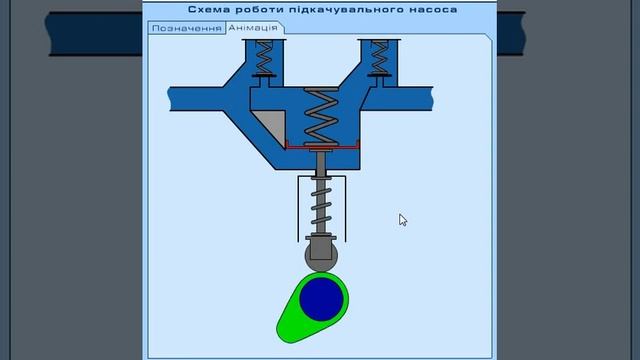 Схема роботи підкачувального насоса смотреть онлайн