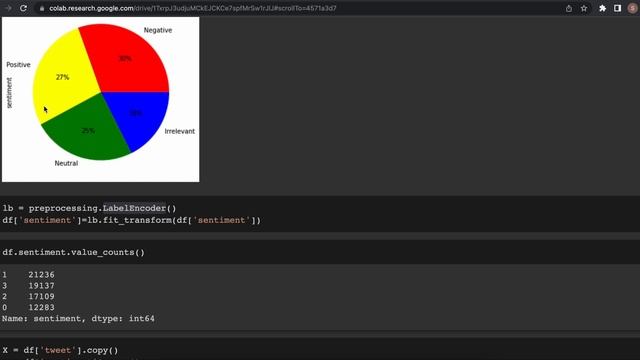 Twitter Sentiment Analysis using Random Forest Classifier - Step by Step смотреть онлайн