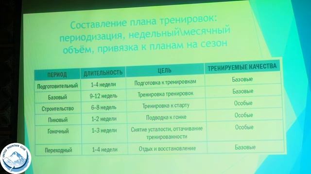Всё, что вы хотели знать о беге. Теория от практика. Артём Скориков смотреть онлайн