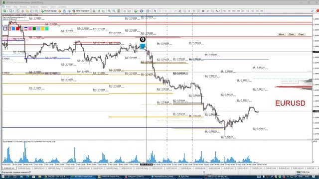 Утренний разбор Forex, S&P, WTI, Gold. Обзор 19.11.21. Опционный анализ, не Технический анализ рынк