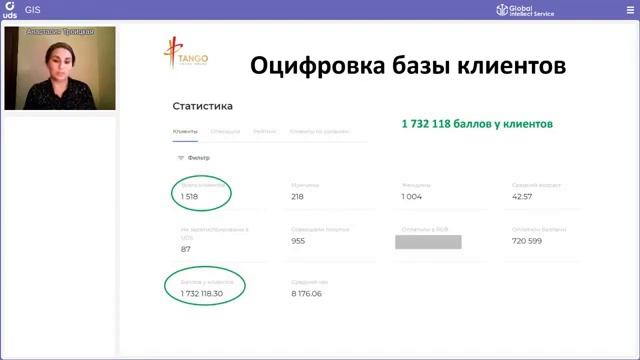 Отзыв UDS. И снова рост среднего чека за 3 месяца вытягивает прибыль.Теперь в салоне модной обуви. смотреть онлайн