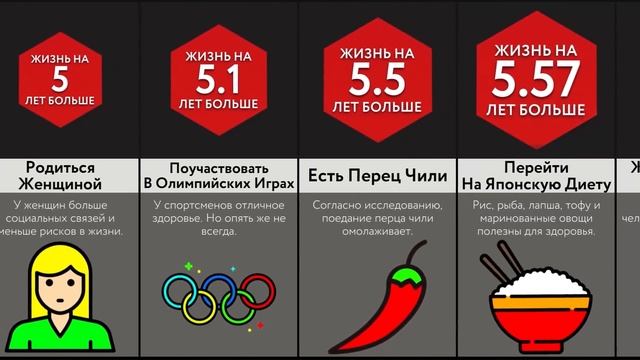 Сколько Вы Проживете, Если ____ смотреть онлайн