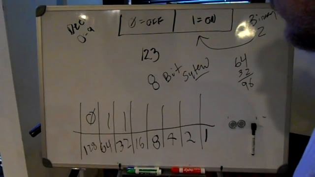 Understanding the Binary Numbering System смотреть онлайн