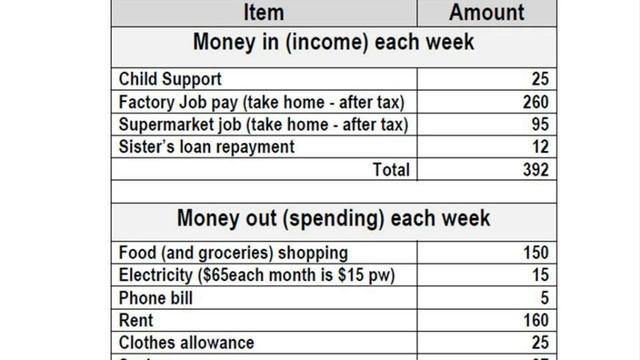 Money management kit - Household budget - Hazaragi смотреть онлайн