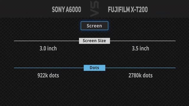 Sony A6000 vs Fujifilm X-T200 [Camera Battle] смотреть онлайн