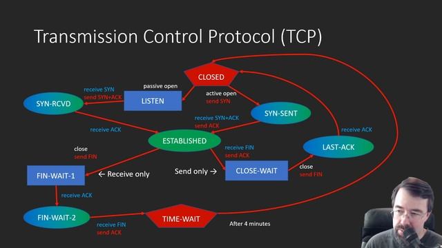 Introduction to TCP/IP and Sockets, part 1: Introducing the protocols and API смотреть онлайн