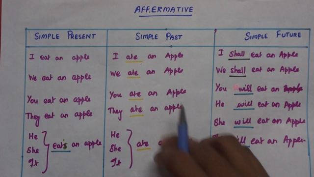 Simple present VS Simple Past VS Simple Future Tense смотреть онлайн