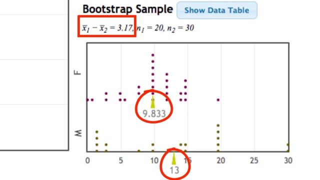 StatKey Example Bootstrap Dist for Diff in Mean Exercise смотреть онлайн