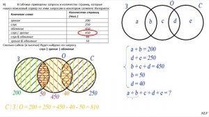 Информатика. Круги Эйлера. ОГЭ Задание №8. ЕГЭ задание №17.