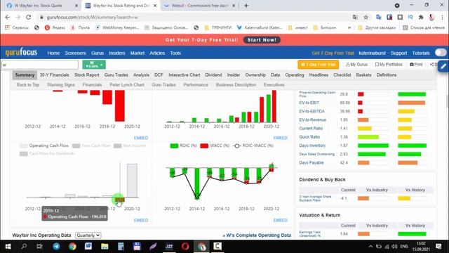 Компания Wayfair фундаментальный анализ уровни поддержки и сопротивления смотреть онлайн