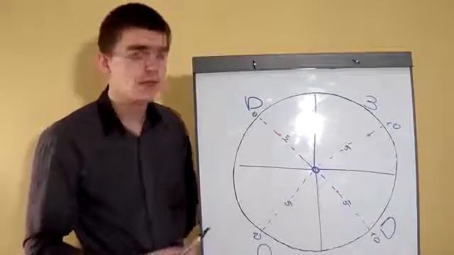 Из за этих ошибок люди терпят неудачи Грицьков Степан смотреть онлайн