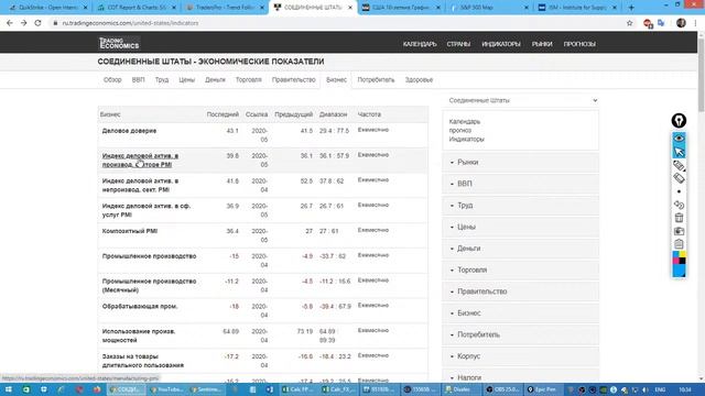 Обзор золота и нефти по Данным с сайта CME Group от 02.06.20 смотреть онлайн