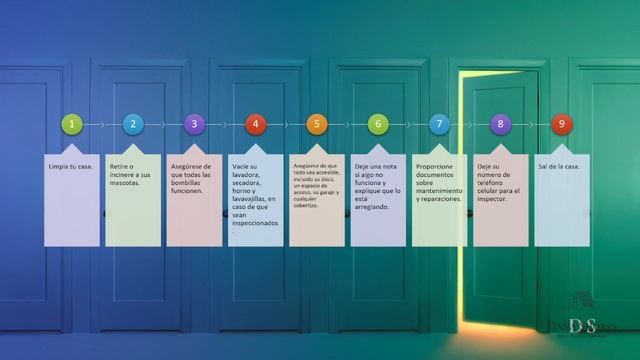Consejo 3 Prepárese Para La Inspección смотреть онлайн