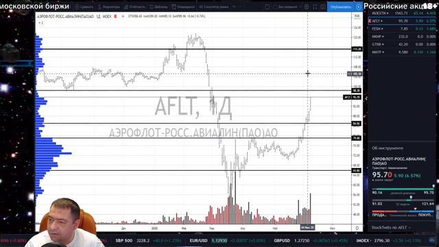 Обзор-09.06.20 RTS,BR,EUR,GOLD,USD/RUB,SBER,GAZP,ES,YM,CL,GC,BTC,CRYPTO COINS смотреть онлайн
