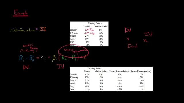 Estimating Beta with Regression Analysis смотреть онлайн