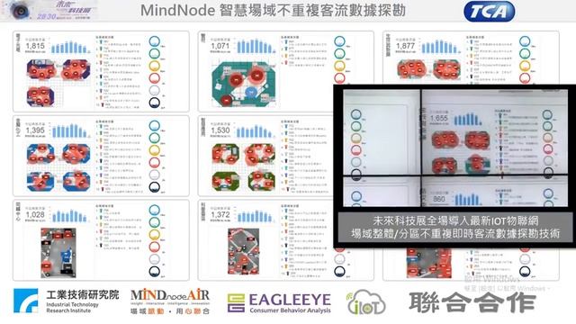 未來科技展脈動心聯MindNode智慧場域客流探勘 20180131 смотреть онлайн