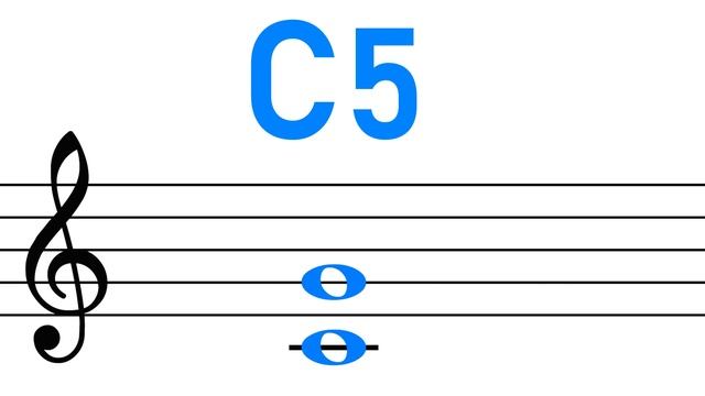Every possible Chord Symbol EXPLAINED смотреть онлайн