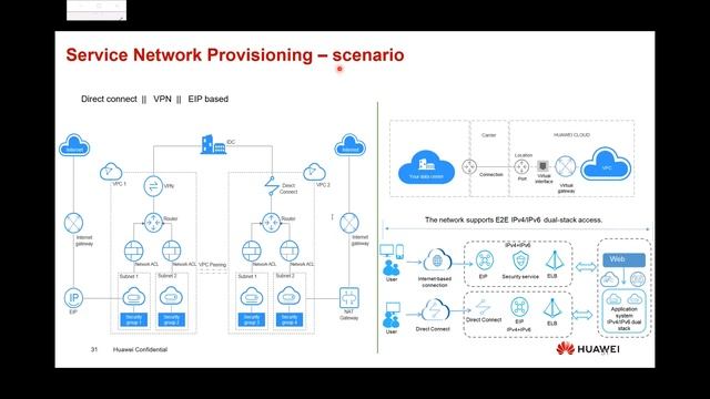 Webinar: Huawei Cloud Stack Online (HCSO) – Demo Service Provisioning and Basic O&M смотреть онлайн