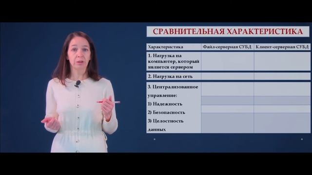 Системы управления базами данных (СУБД). Функции и классификация СУБД смотреть онлайн