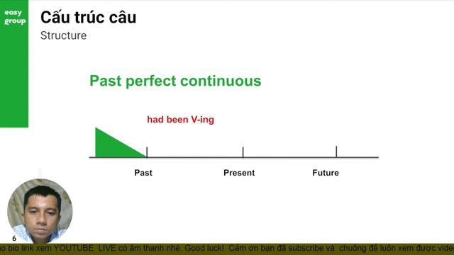Past perfect continuous tense - Learn on easy class #369TUS смотреть онлайн