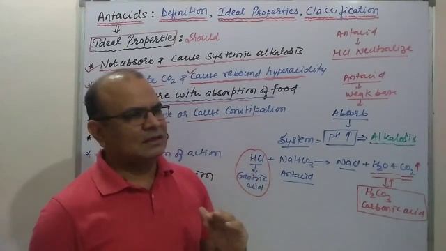 Antacids: Definition, Ideal Properties, Classification смотреть онлайн
