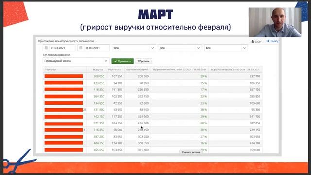 Выручка Супермен, реальные показатели парикмахерских. смотреть онлайн