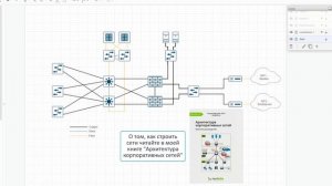 6.Основы документирования сетей. L2 схема сети
