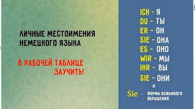Личные  немецкие местоимения   Ich Du Er Sie Es Wir Ihr Sie   в рабочей таблице