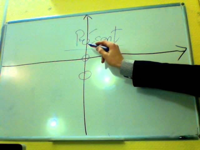 Все времена французского в системе. Новый курс.Начало смотреть онлайн