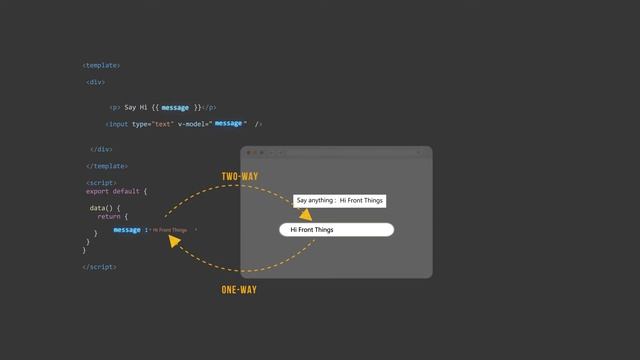 Vue.js 3 | Two-Way Data Binding with V-Model in 4 Cases смотреть онлайн