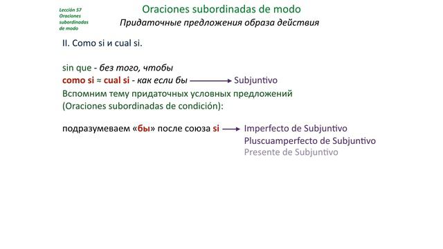 Испанский Урок 56 Oraciones Subordinadas De Modo (www.espato.ru) - Придаточные образа действия