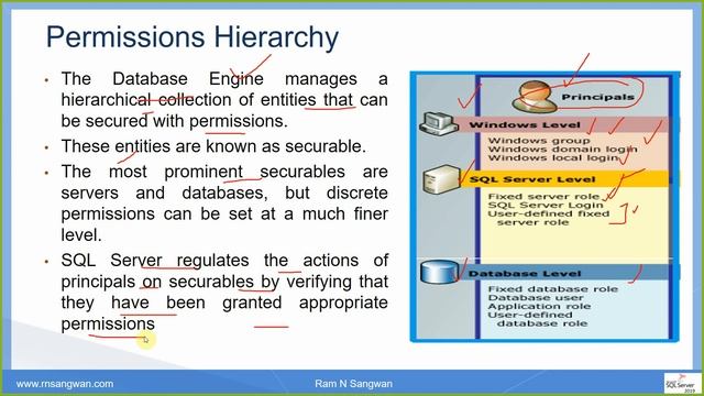 SQL Server 2019 Users and Security |SQL Server 2019: Security with Users, Schemas, and Roles смотреть онлайн
