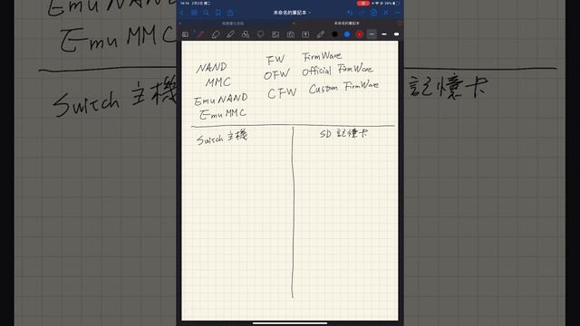 Switch 破解教學 概念解析 大氣層/SXOS смотреть онлайн