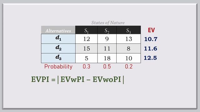 Payoff Table: Expected Value and Perfect Information for Costs смотреть онлайн