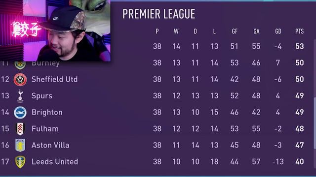 Best Offensive Players VS Best Defenders | FIFA 21 Experiment смотреть онлайн