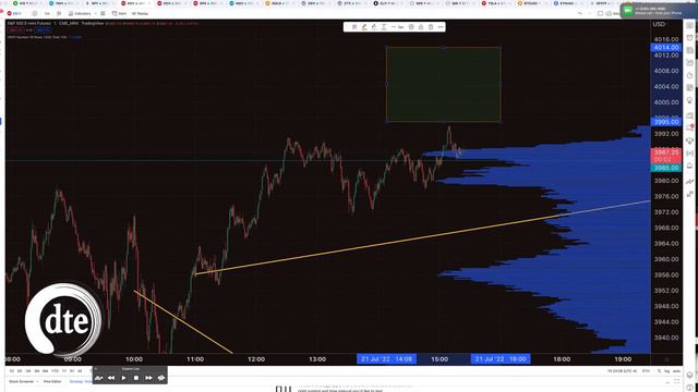 Live Final Hour Trade 0-DTE SPX Options Episode #04/50 - THU JUL 21th 2:45PM смотреть онлайн