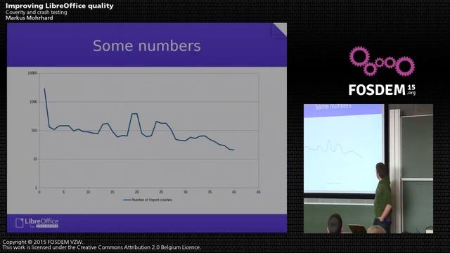 FOSDEM 2015 - Developer Room - Open Document Editors - Mproving Libreoffice Quality.mp4 смотреть онлайн