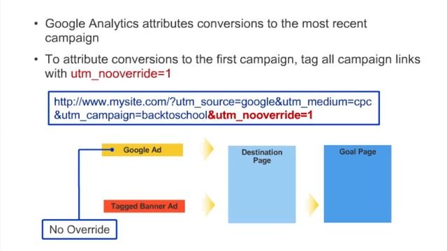25. Additional Customizations | Google Analytics IQ Lessons смотреть онлайн